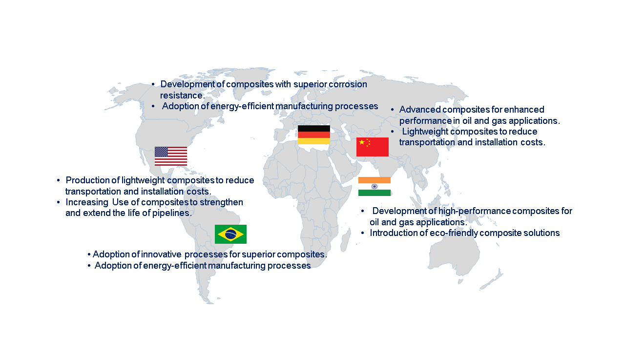 Composites in the Global Oil and Gas Industry 